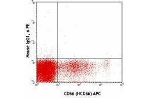 Flow Cytometry (FACS) image for anti-Killer Cell Immunoglobulin-Like Receptor, Two Domains, Long Cytoplasmic Tail, 4 (KIR2DL4) antibody (PE) (ABIN2663066) (KIR2DL4/CD158d anticorps  (PE))