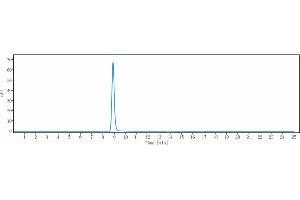 The purity of Anti-IL-31Ra Reference Antibody (nemolizumab) is 100 % , determined by SEC-HPLC.