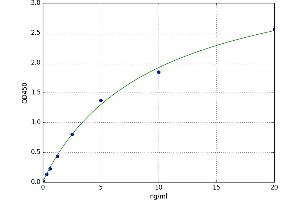 Hepatoma-Derived Growth Factor (HDGF) ELISA Kit