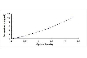 Typical standard curve (HPRT1 Kit ELISA)
