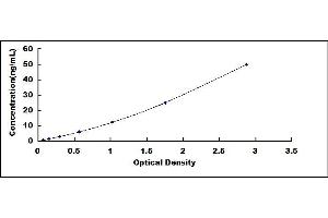 Typical standard curve (Complement C4c Kit ELISA)