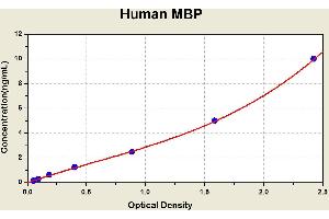 Mannose-Binding Lectin (Protein C) 2, Soluble (MBL2) ELISA Kit