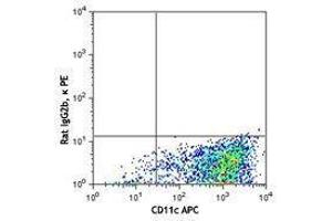 Flow Cytometry (FACS) image for anti-C-Type Lectin Domain Family 10, Member A (CLEC10A) antibody (PE) (ABIN2662589)