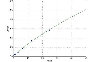 A typical standard curve (JAK3 Kit ELISA)