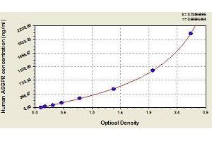 Typical standard curve (Asialoglycoprotein Receptor 1 Kit ELISA)