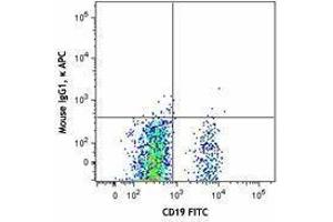 Flow Cytometry (FACS) image for anti-Sialic Acid Binding Ig-Like Lectin 10 (SIGLEC10) antibody (APC) (ABIN2658387)
