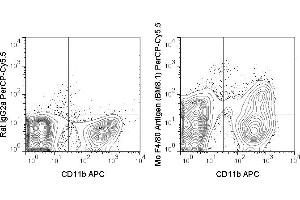 C57Bl/6 bone marrow cells were stained with APC Anti-Mouse CD11b (ABIN6961694) and 0.