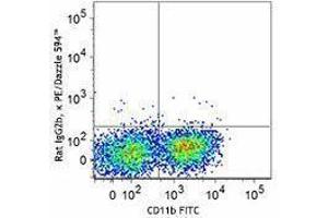 Flow Cytometry (FACS) image for anti-Mast/stem Cell Growth Factor Receptor (KIT) antibody (PE/Dazzle™ 594) (ABIN2659633) (KIT anticorps  (PE/Dazzle™ 594))