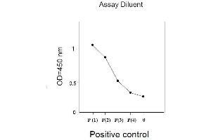 Image no. 1 for Epidermal Growth Factor Receptor (EGFR) ELISA Kit (ABIN625236) (EGFR Kit ELISA)