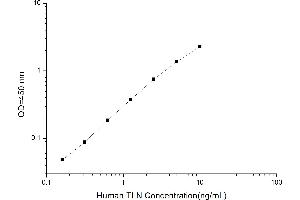 Typical standard curve (Talin Kit ELISA)