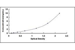 Typical standard curve (Granulin Kit ELISA)