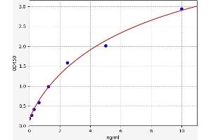 Typical standard curve (HSPB11 Kit ELISA)