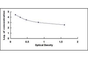 Fibrinopeptide A (FPA) ELISA Kit