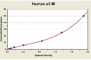Diagramm of the ELISA kit to detect Human alpha 2-Mwith the optical density on the x-axis and the concentration on the y-axis. (alpha 2 Macroglobulin Kit ELISA)