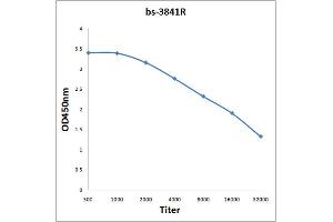 Antigen: 0. (e3F (AA 112-210) anticorps)