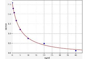 Typical standard curve (NPFFR2 Kit ELISA)