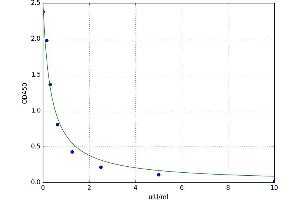 Thyroid Stimulating Hormone, beta (TSHB) ELISA Kit