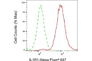 Flow cytometric analysis of IL1R1 expression in A549 cells using IL1R1 antibody (ABIN7799095), 1:2,000).