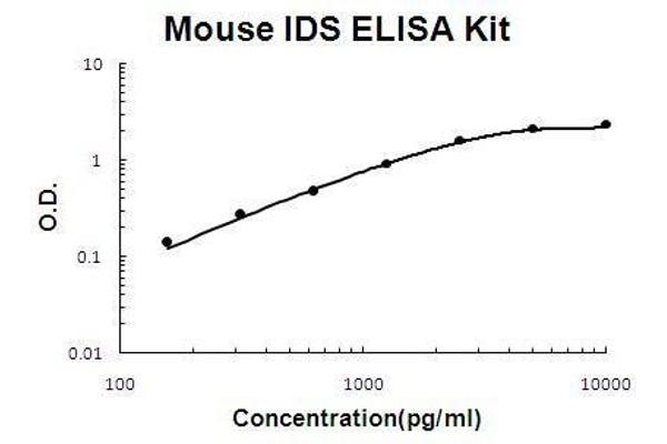 IDS ELISA Kit