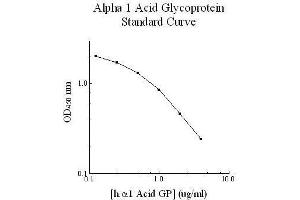 ELISA image for alpha-2-Macroglobulin (A2M) ELISA Kit (ABIN612730)