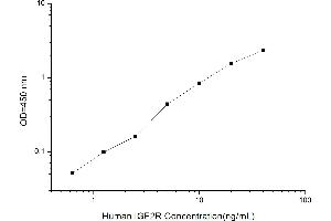 Typical standard curve (IGF2R Kit ELISA)