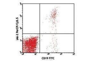 Flow Cytometry (FACS) image for Mouse anti-Human IgD antibody (PerCP-Cy5.5) (ABIN2667052) (Souris anti-Humain IgD Anticorps (PerCP-Cy5.5))