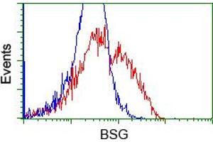 Flow Cytometry (FACS) image for anti-Basigin (Ok Blood Group) (BSG) antibody (ABIN1498016)