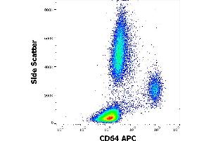 Flow cytometry surface staining pattern of human peripheral whole blood stained using anti-human CD64 (10.