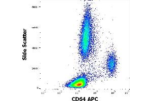 Flow cytometry surface staining pattern of human peripheral whole blood stained using anti-human CD64 (10. (FCGR1A anticorps  (APC))