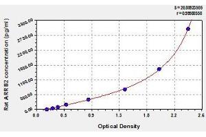 Typical standard curve (Arrestin 3 Kit ELISA)