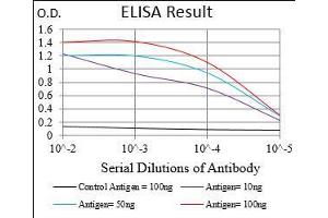 anti-CD14 (CD14) (AA 20-214) antibody