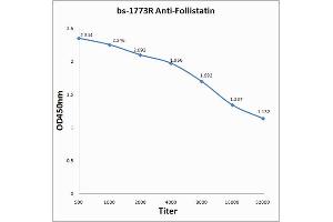 Antigen: 0. (Follistatin anticorps  (AA 151-250))