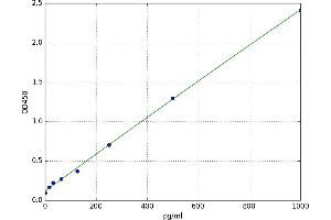 Galanin Prepropeptide (GAL) ELISA Kit