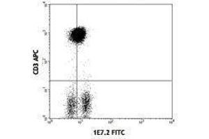 Flow Cytometry (FACS) image for anti-zeta-Chain (TCR) Associated Protein Kinase 70kDa (ZAP70) antibody (FITC) (ABIN2662039) (ZAP70 anticorps  (FITC))