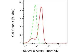 anti-SLAM Family Member 6 (SLAMF6) antibody