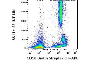Flow cytometry analysis (surface staining) of human peripheral blood with anti-CD18 (MEM-48) biotin, streptavidin-APC. (Integrin beta 2 anticorps  (Biotin))