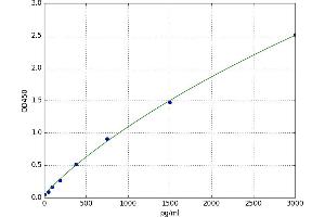 Endoplasmic Reticulum To Nucleus Signaling 1 (ERN1) ELISA Kit