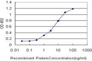 Detection limit for recombinant GST tagged KHSRP is approximately 0.