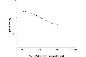 Typical standard curve (6-Keto-Prostaglandin F1A Kit ELISA)