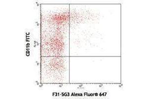 Flow Cytometry (FACS) image for anti-T-Cell Immunoglobulin and Mucin Domain Containing 4 (TIMD4) antibody (Alexa Fluor 647) (ABIN2658021) (TIMD4 anticorps  (Alexa Fluor 647))