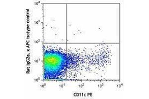 Flow Cytometry (FACS) image for anti-Toll-Like Receptor 3 (TLR3) antibody (APC) (ABIN2658158)