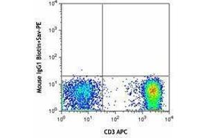 Flow Cytometry (FACS) image for anti-Interleukin 6 Receptor (IL6R) antibody (Biotin) (ABIN2660807)