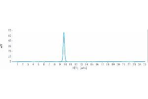 The purity of Anti-CD19 Reference Antibody (denintuzumab) is 100 % , determined by SEC-HPLC.