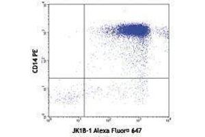 Flow Cytometry (FACS) image for anti-Interleukin 1, beta (IL1B) antibody (Alexa Fluor 647) (ABIN2657950) (IL-1 beta anticorps  (Alexa Fluor 647))