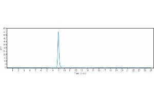 anti-CX3CL1 (Quetmolimab Biosimilar) antibody