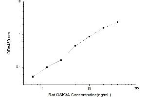 Typical standard curve (GSK3 alpha Kit ELISA)