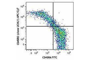 Flow Cytometry (FACS) image for anti-CD45RO (CD45RO) antibody (APC-Cy7) (ABIN2660588) (CD45RO anticorps  (APC-Cy7))