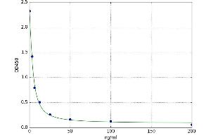 Deoxypyridinoline (DPD) ELISA Kit