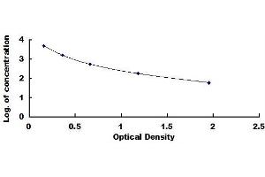 Cholic Acid (CA) ELISA Kit
