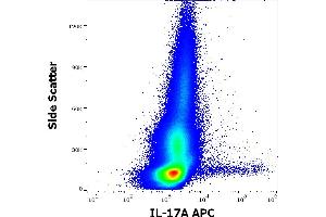 Flow cytometry intracellular staining pattern of PHA stimulated and Brefeldin A treated human peripheral whole blood stained using anti-human IL-17A (9F9) APC antibody (10 μL reagent / 100 μL of peripheral whole blood). (Interleukin 17a anticorps  (APC))